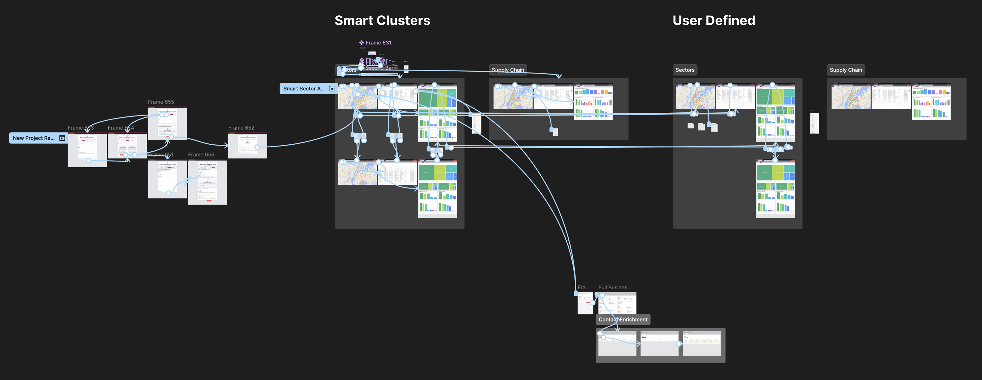 Platform flows