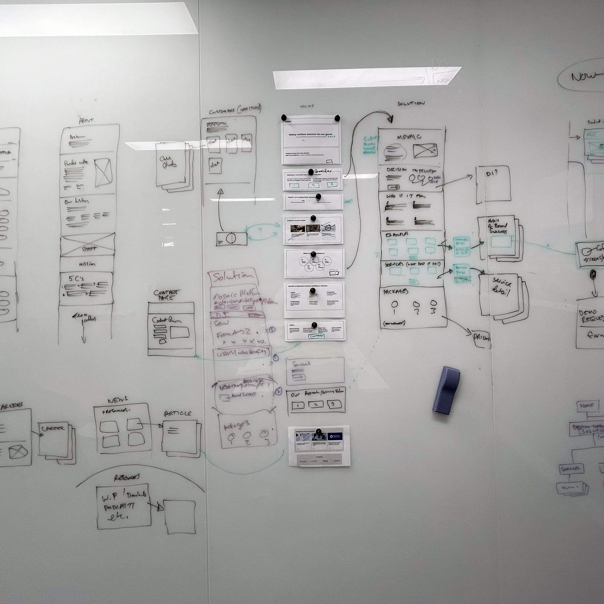 Whiteboard covered in workshop notes and design sketches